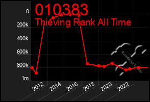 Total Graph of 010383