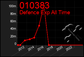 Total Graph of 010383