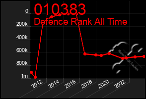 Total Graph of 010383