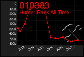 Total Graph of 010383