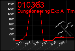 Total Graph of 010383