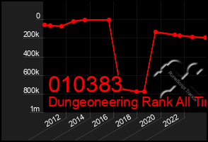 Total Graph of 010383