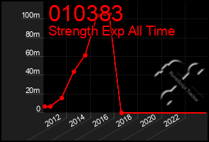 Total Graph of 010383