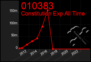 Total Graph of 010383