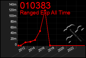 Total Graph of 010383