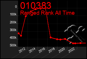 Total Graph of 010383