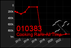 Total Graph of 010383