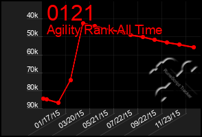 Total Graph of 0121