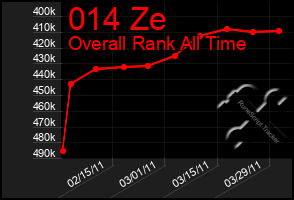 Total Graph of 014 Ze