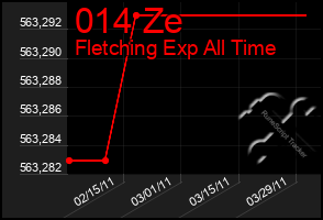 Total Graph of 014 Ze