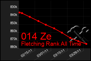 Total Graph of 014 Ze