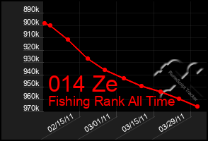 Total Graph of 014 Ze