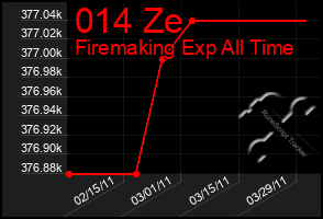 Total Graph of 014 Ze