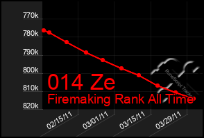 Total Graph of 014 Ze