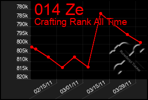 Total Graph of 014 Ze