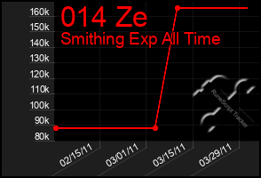 Total Graph of 014 Ze