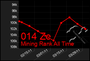 Total Graph of 014 Ze