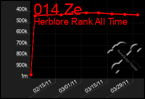 Total Graph of 014 Ze