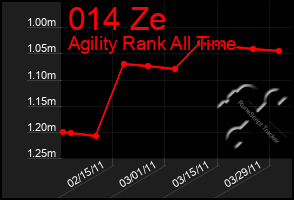 Total Graph of 014 Ze