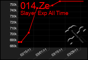 Total Graph of 014 Ze