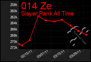 Total Graph of 014 Ze