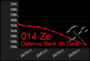 Total Graph of 014 Ze