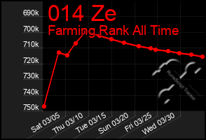 Total Graph of 014 Ze