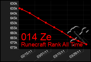 Total Graph of 014 Ze