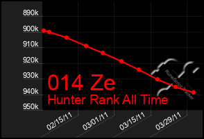 Total Graph of 014 Ze