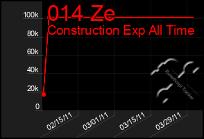 Total Graph of 014 Ze