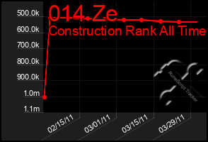 Total Graph of 014 Ze