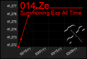 Total Graph of 014 Ze