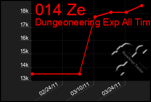 Total Graph of 014 Ze