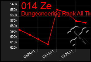 Total Graph of 014 Ze