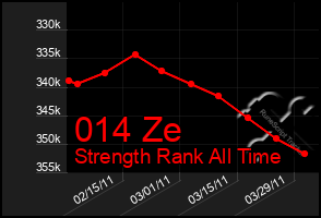 Total Graph of 014 Ze