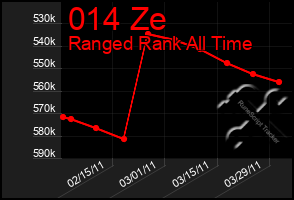 Total Graph of 014 Ze