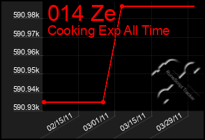 Total Graph of 014 Ze