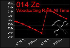 Total Graph of 014 Ze