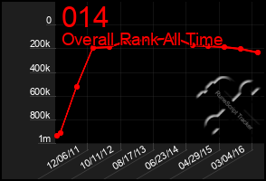 Total Graph of 014