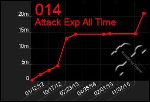 Total Graph of 014