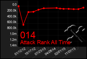 Total Graph of 014