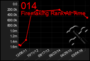 Total Graph of 014