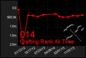 Total Graph of 014