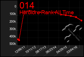 Total Graph of 014