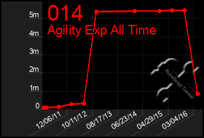 Total Graph of 014