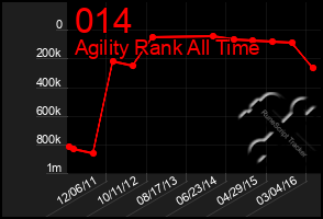 Total Graph of 014