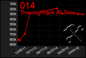 Total Graph of 014