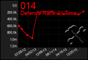 Total Graph of 014