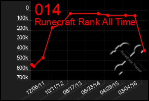 Total Graph of 014