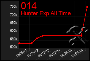 Total Graph of 014